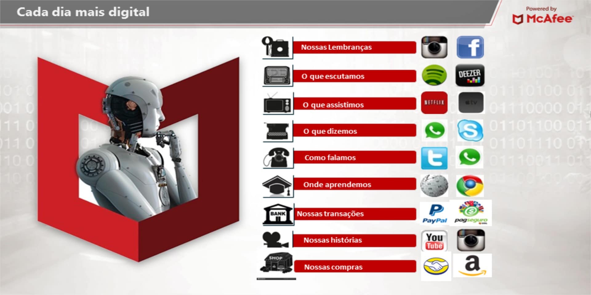 McAfee na Sky - Plataforma de Segurança Digital para toda a Família